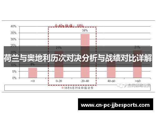 荷兰与奥地利历次对决分析与战绩对比详解