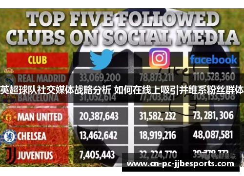 英超球队社交媒体战略分析 如何在线上吸引并维系粉丝群体