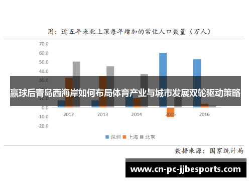 赢球后青岛西海岸如何布局体育产业与城市发展双轮驱动策略 赢球后青岛西海岸如何布局体育产业与城市发展双轮驱动策略