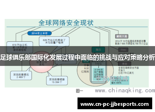 足球俱乐部国际化发展过程中面临的挑战与应对策略分析 足球俱乐部国际化发展过程中面临的挑战与应对策略分析