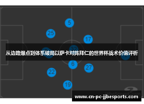 从边路爆点到体系破局以萨卡对阵拜仁的世界杯战术价值评析