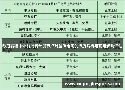 欧冠赛程中体能消耗关键节点对胜负走向的深度解析与前瞻影响评估