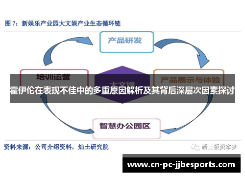 霍伊伦在表现不佳中的多重原因解析及其背后深层次因素探讨