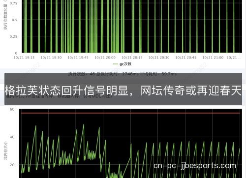 格拉芙状态回升信号明显，网坛传奇或再迎春天