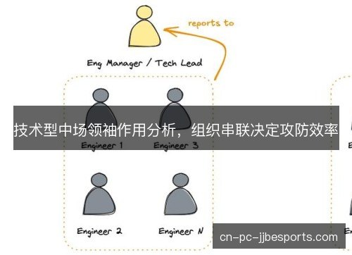 技术型中场领袖作用分析，组织串联决定攻防效率
